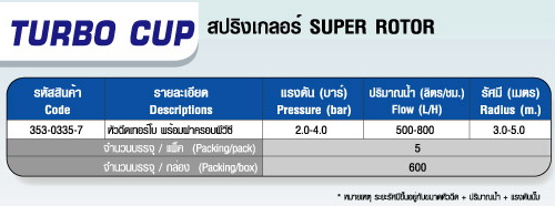 ตารางTURBO + CUP หัวฉีดเทอร์โบ พร้อมฝาครอบพีวีซี